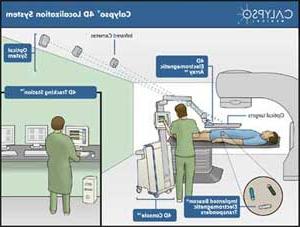 海中女神 4D Localization SystemÃ³GPS for the Body